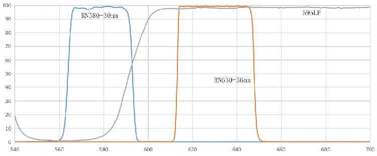 ROX PCR荧光检测飞数flyint梯子组 Flyint光学